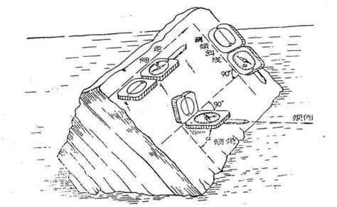 地質羅盤|地質羅盤的使用方法，把握這些細節方顯專業